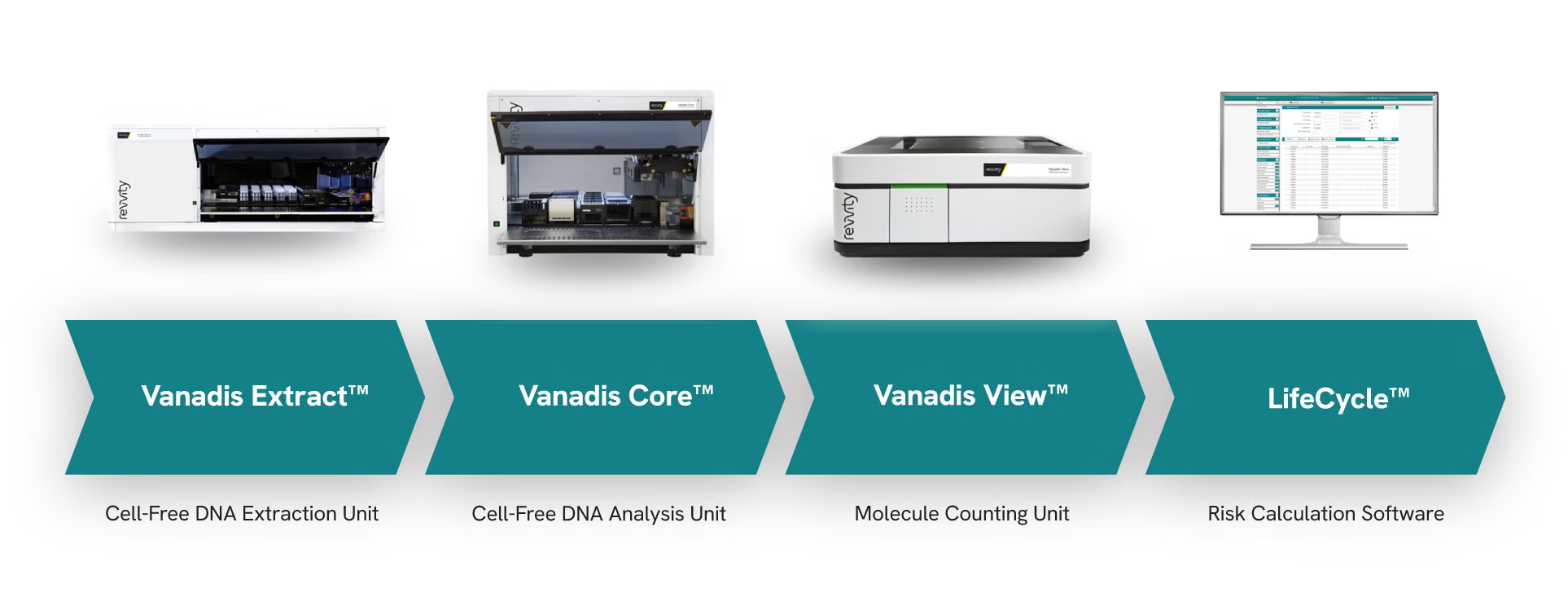 Vanadis NIPT System
